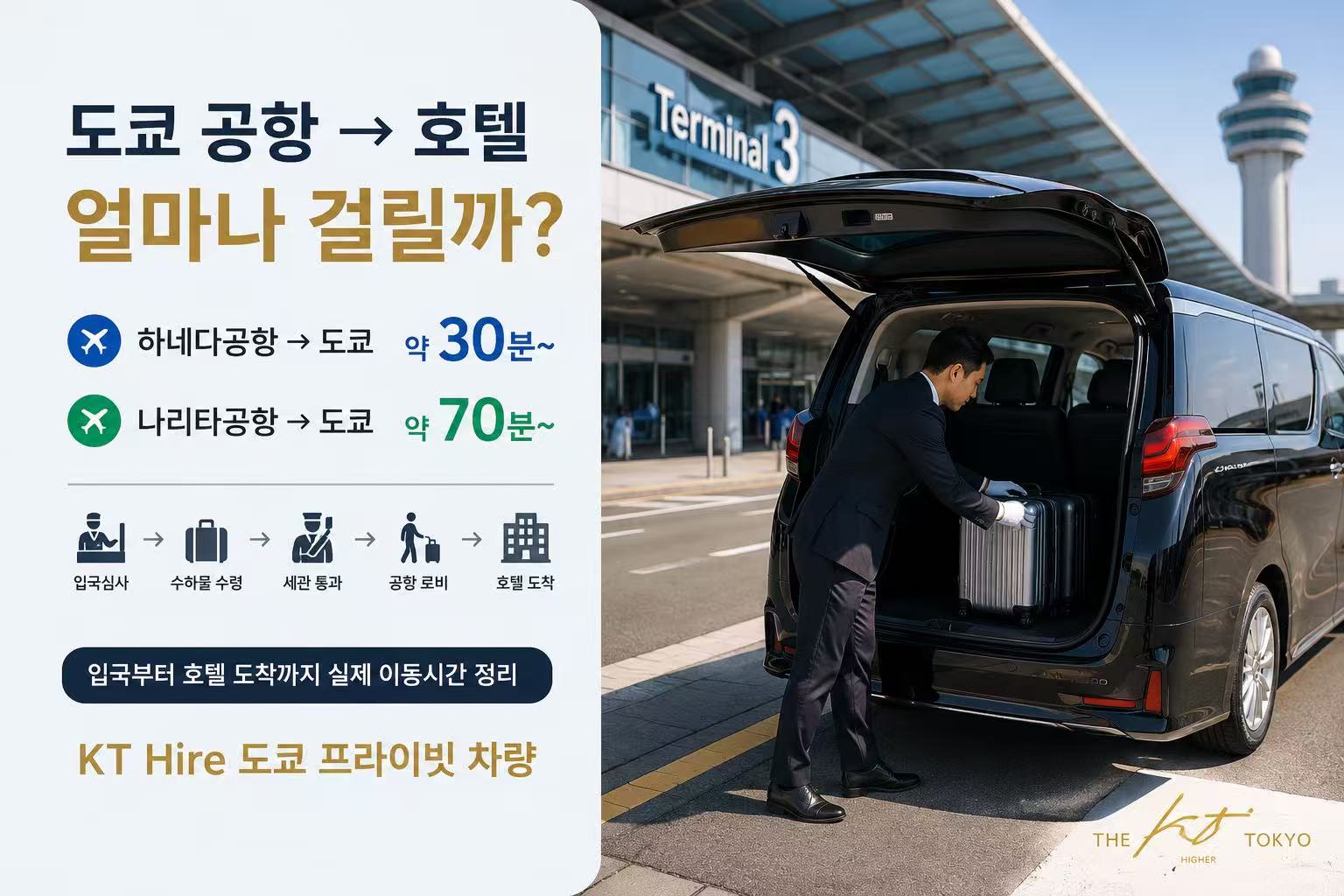 도쿄 공항에서 호텔까지 이동시간 안내｜하네다공항 나리타공항에서 도쿄 시내 이동