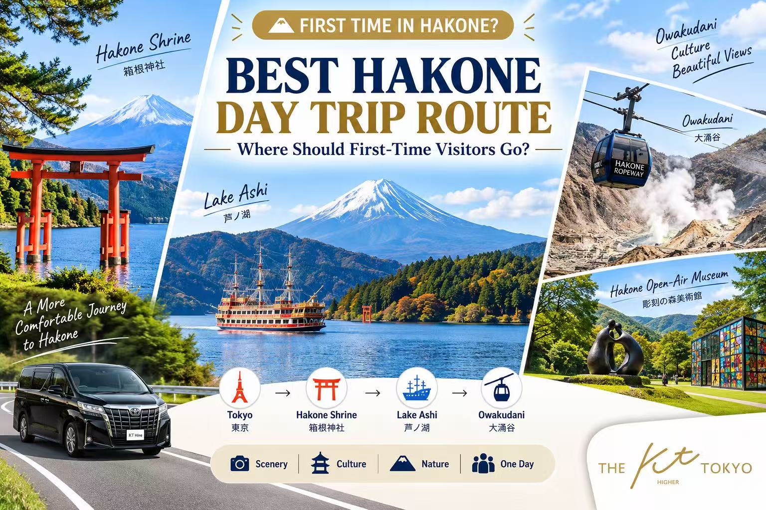 Best Hakone day trip route from Tokyo for first-time visitors featuring Lake Ashi, Hakone Shrine, Owakudani and popular Hakone attractions