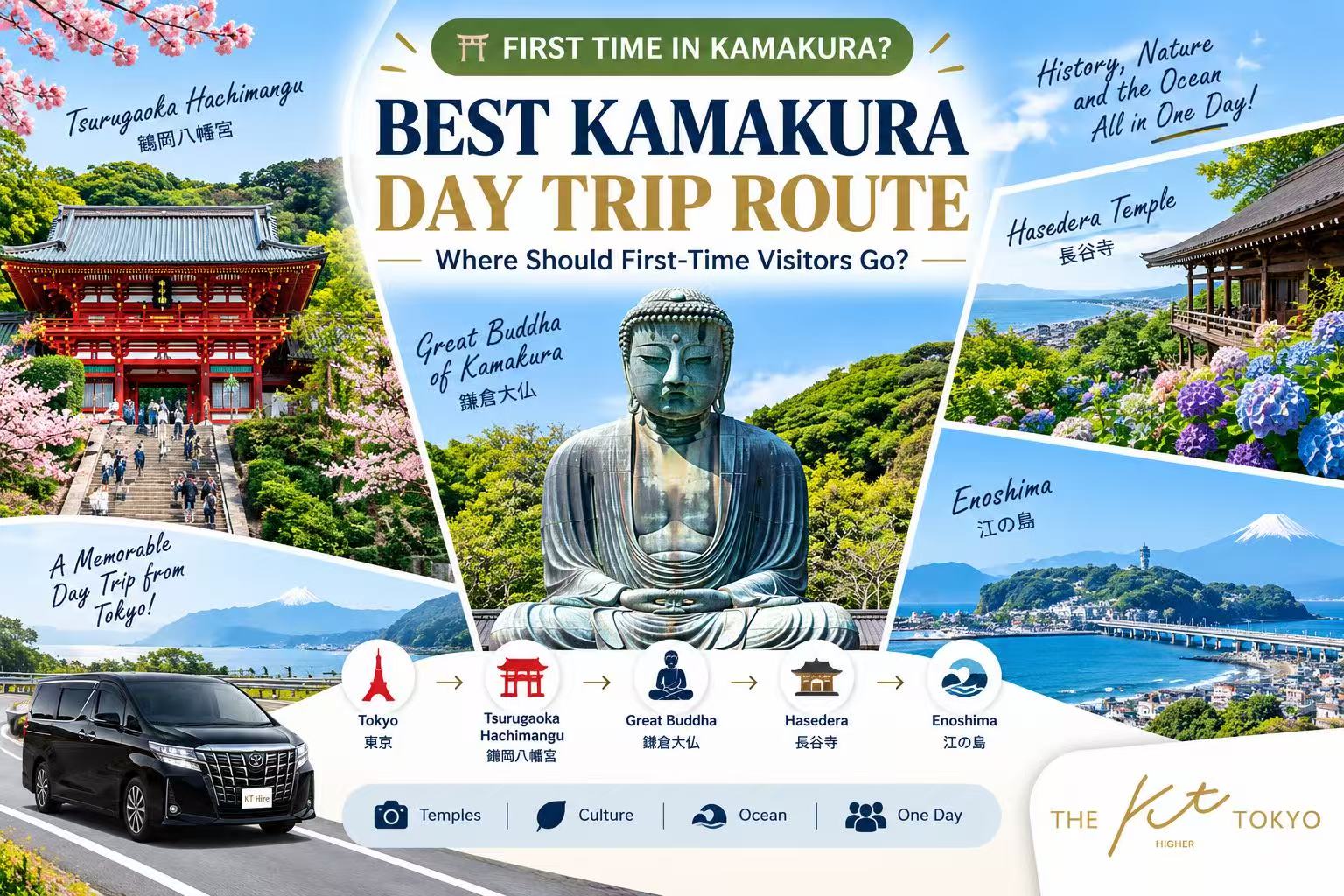 Best Kamakura day trip route from Tokyo for first-time visitors, including Tsurugaoka Hachimangu, Great Buddha, Hasedera Temple and Enoshima