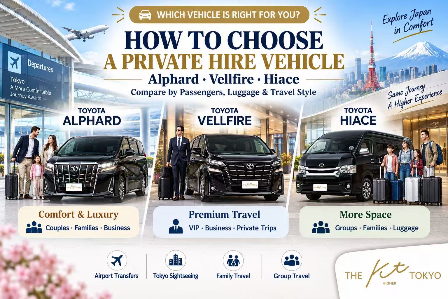 Toyota Alphard, Vellfire and Hiace private hire vehicle comparison for airport transfers, family travel and group trips in Japan