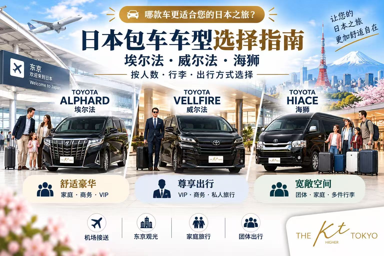 日本包车车型选择指南｜丰田埃尔法、威尔法和海狮车型特点及适用场景比较