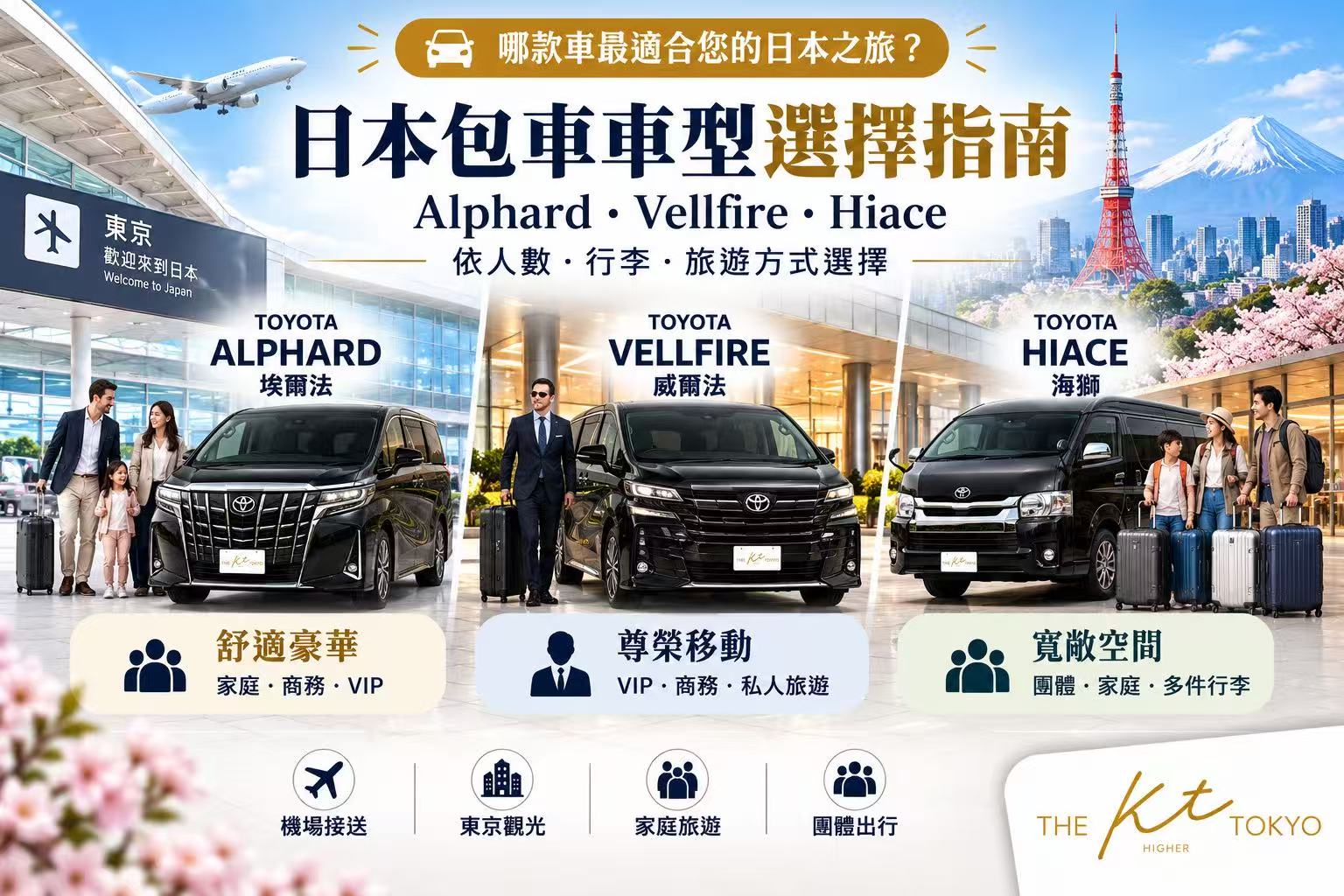 日本包車車型選擇指南｜Alphard、Vellfire、Hiace 車型特色與適用情境比較